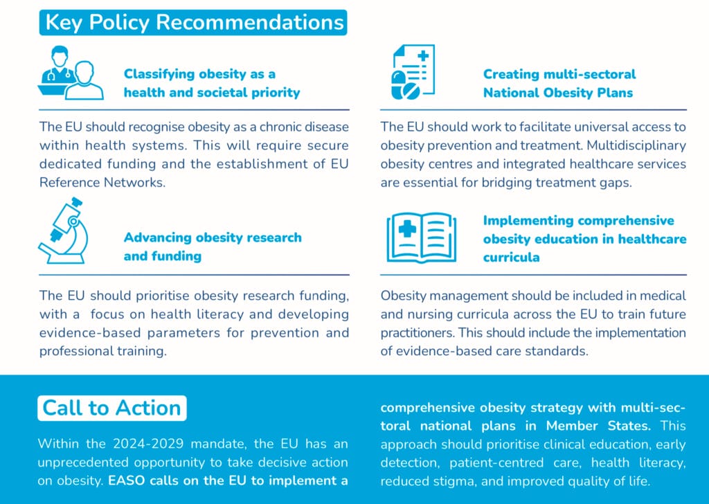 An infographic outlines the EU's key obesity policy recommendations and a call to action for implementing a comprehensive obesity strategy at national and EU levels.