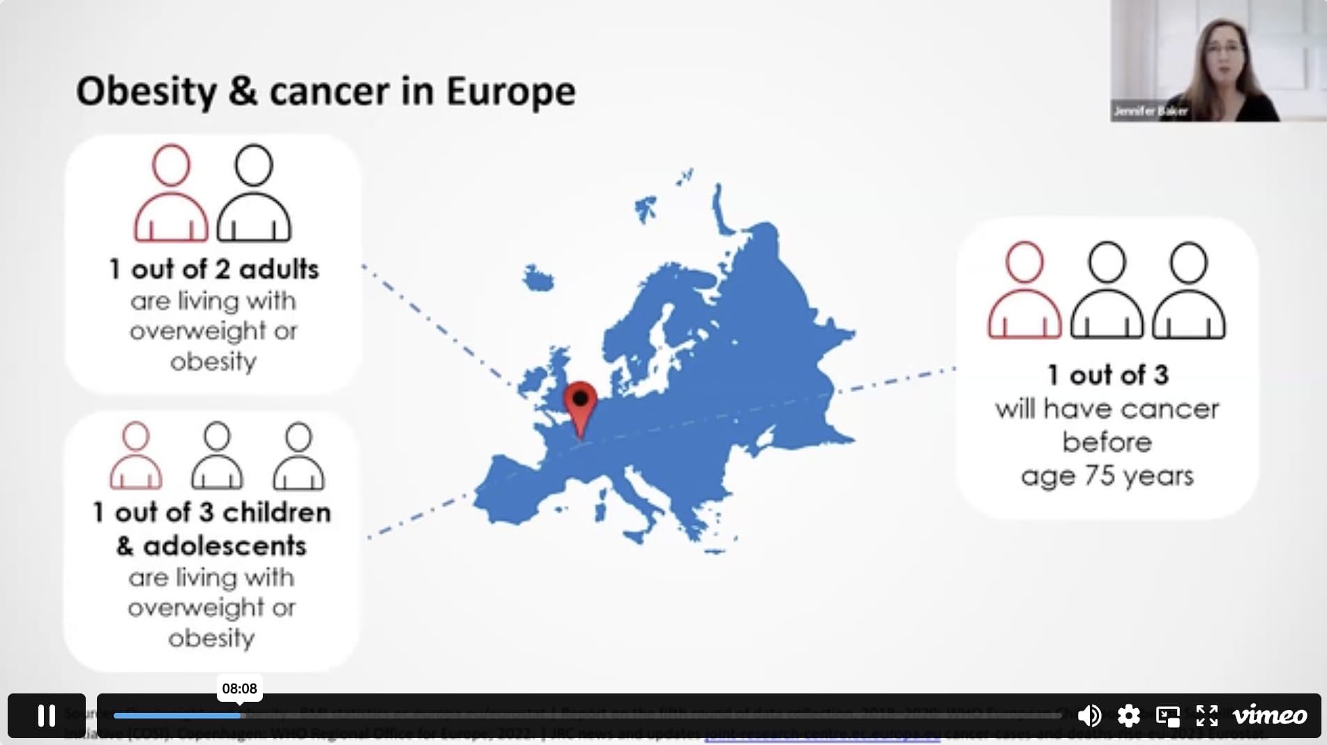 Cancer and Obesity Understanding the Connection EASO