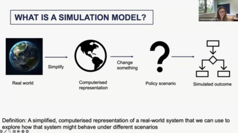 A diagram titled “What is a simulation model?” showing the process from the real world to a computerised representation, a policy scenario, and a simulated outcome, with a supporting definition below.